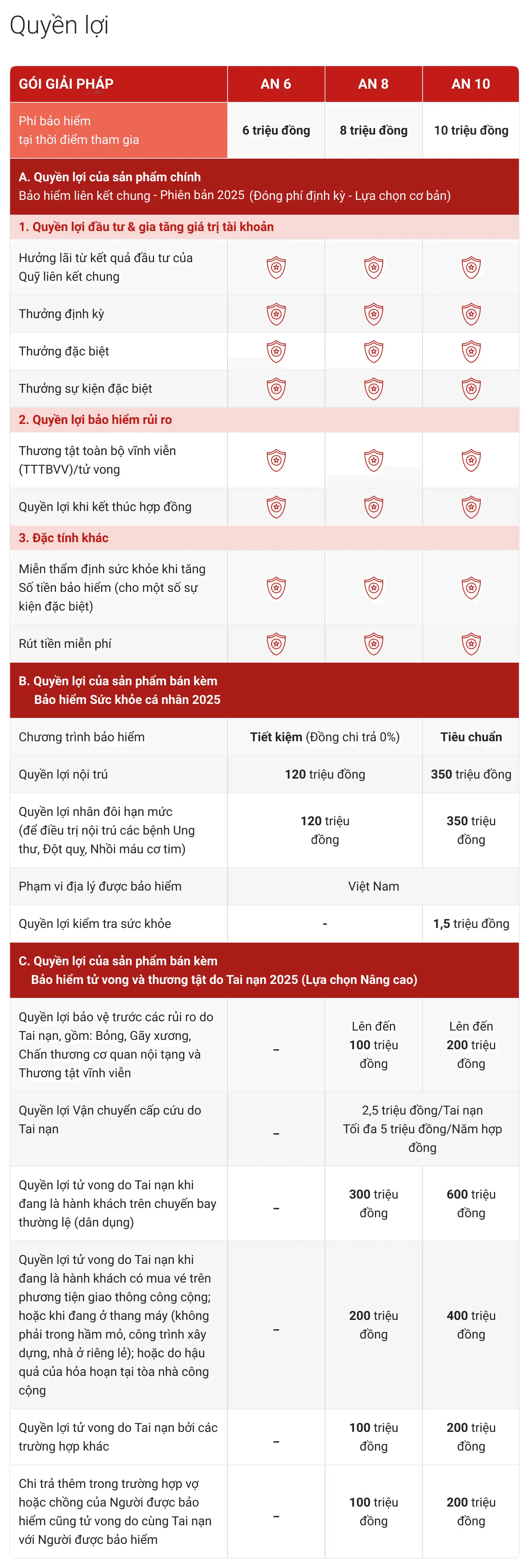 AVNY2025 - Quyen Loi.png