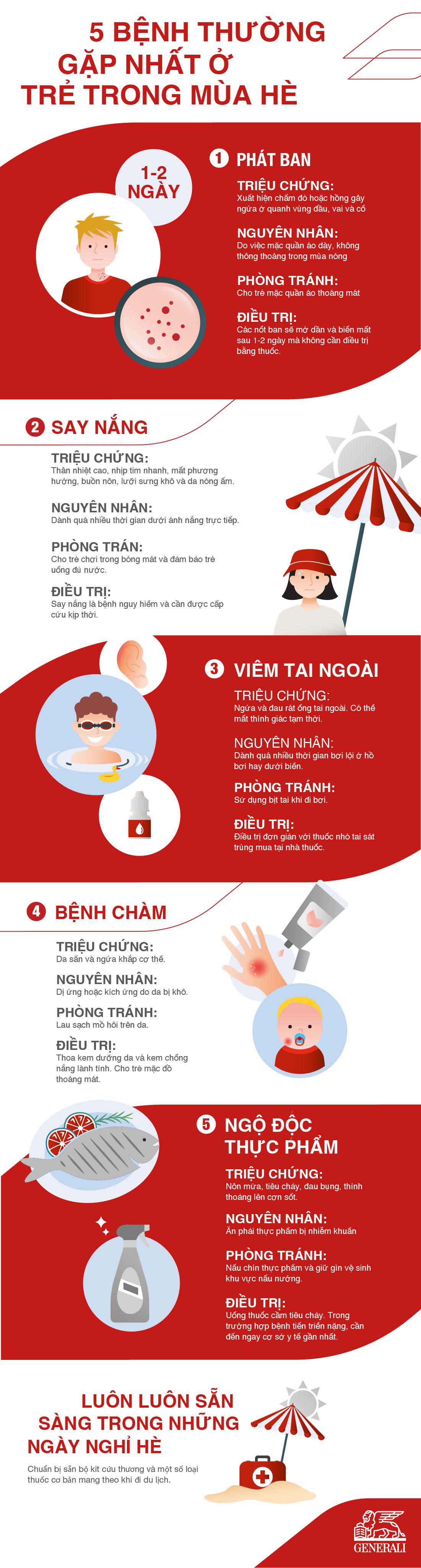 infographic-benh-mua-he-o-tre-em.jpg